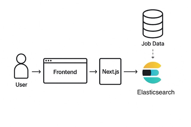 Architecture Diagram