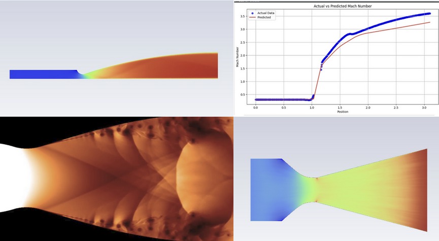Thumbnail for Implementing ML-Based Shock Wave Detection in Supersonic Flows Using ANSYS Fluent